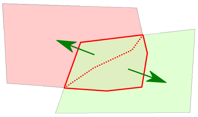 overlapping region example