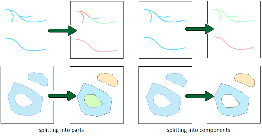 Split Shapes